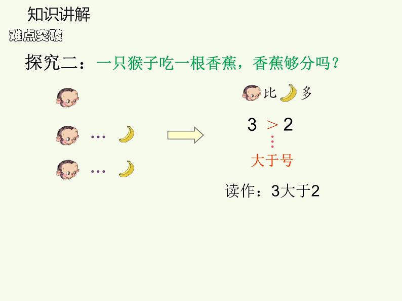 人教版一年级数学上册 3.2 比大小(10)课件05