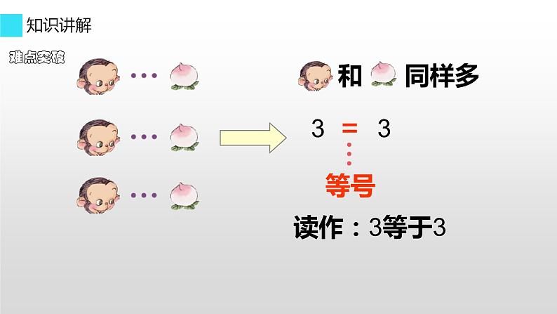 人教版一年级数学上册 3.2 比大小(12)课件04