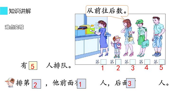 人教版一年级数学上册 3.3 第几(1)课件第4页