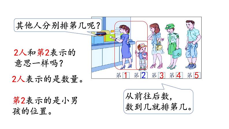 人教版一年级数学上册 3.3 第几(1)课件第5页