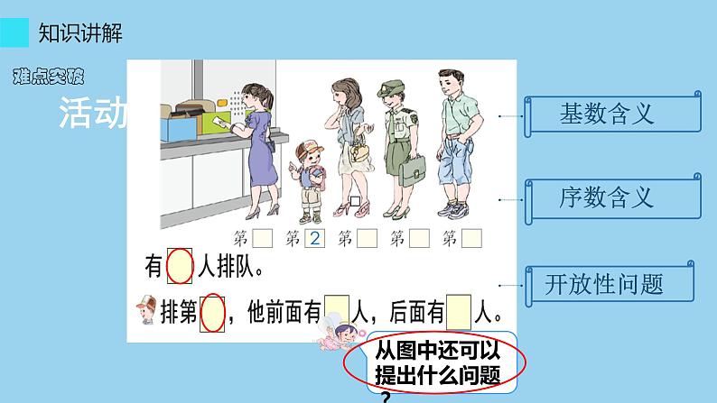 人教版一年级数学上册 3.3 第几(6)课件04