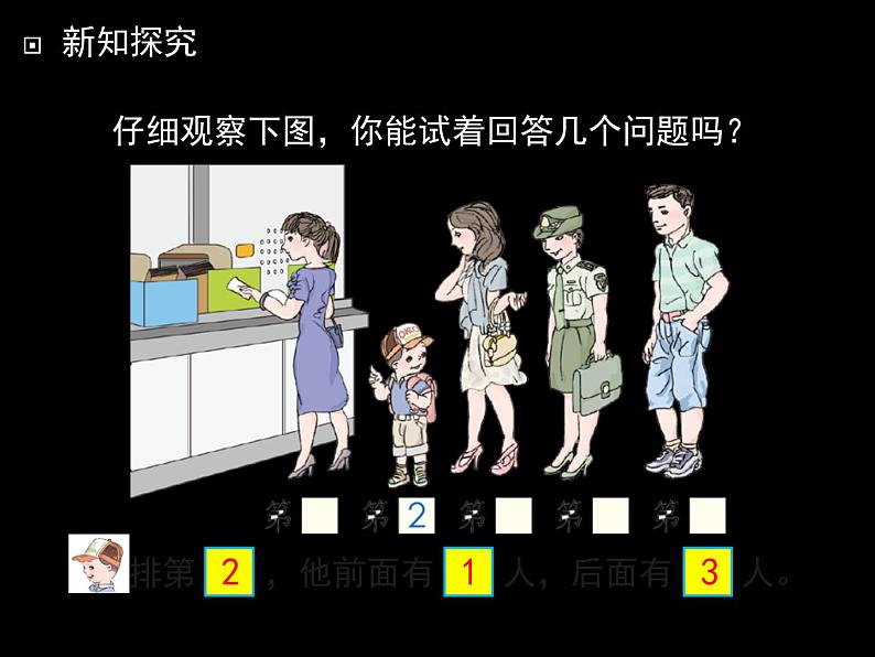 人教版一年级数学上册 3.3 第几(7)课件第5页