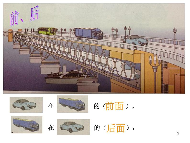 人教版一年级数学上册 2.1 上、下、前、后(6)课件05