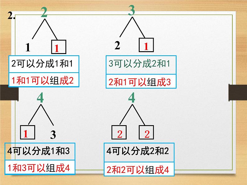 人教版一年级数学上册 3.4 分与合(4)课件第8页