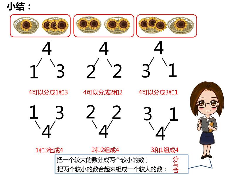 人教版一年级数学上册 3.4 分与合课件第7页