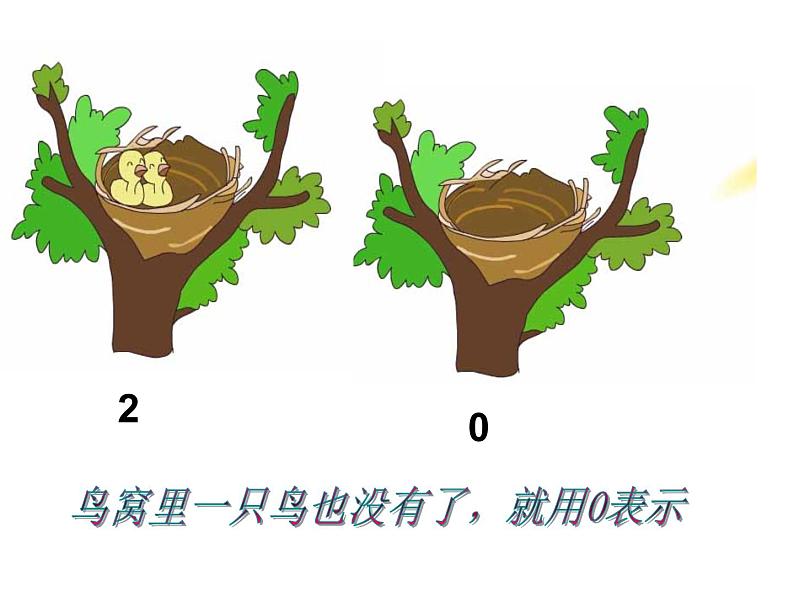 人教版一年级数学上册 3.7 0的认识(4)课件第3页