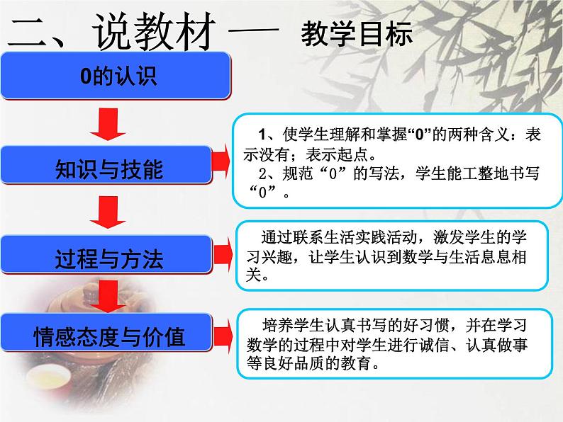 人教版一年级数学上册 3.7 0的认识(7)课件第5页