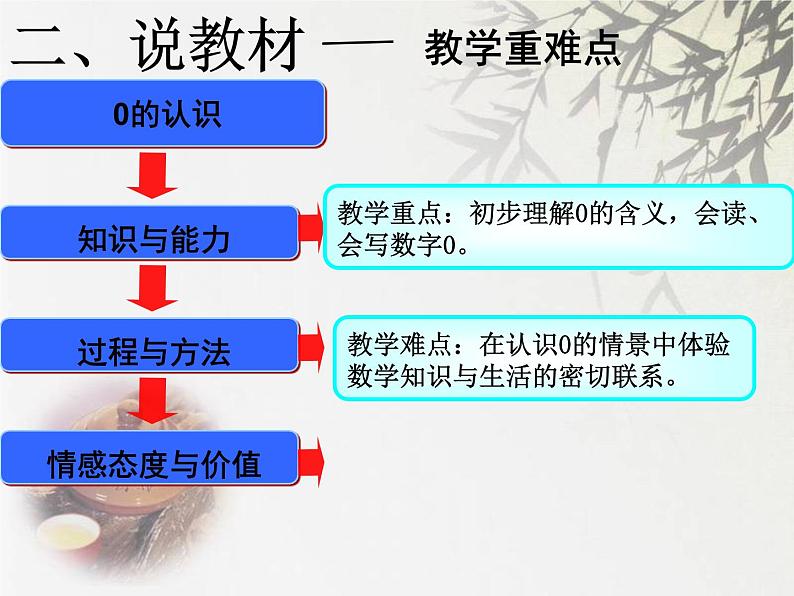 人教版一年级数学上册 3.7 0的认识(7)课件第6页