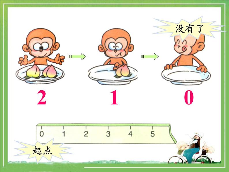 人教版一年级数学上册 3.7 0的认识和有关0的加减法(1)课件第2页