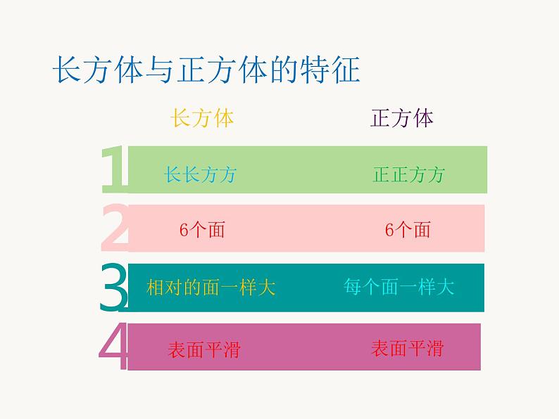 人教版一年级数学上册 4 认识图形（一）(1)课件第3页