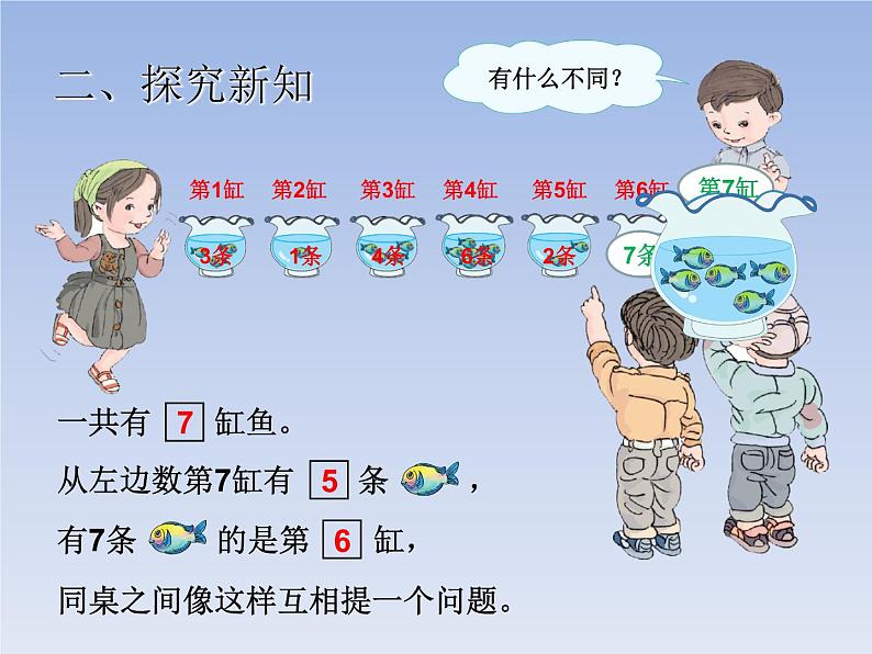 人教版一年级数学上册 5.1 6和7(10)课件第3页