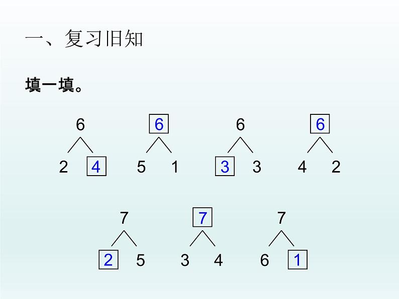 人教版一年级数学上册 5.1 6和7的加减法(6)课件第1页