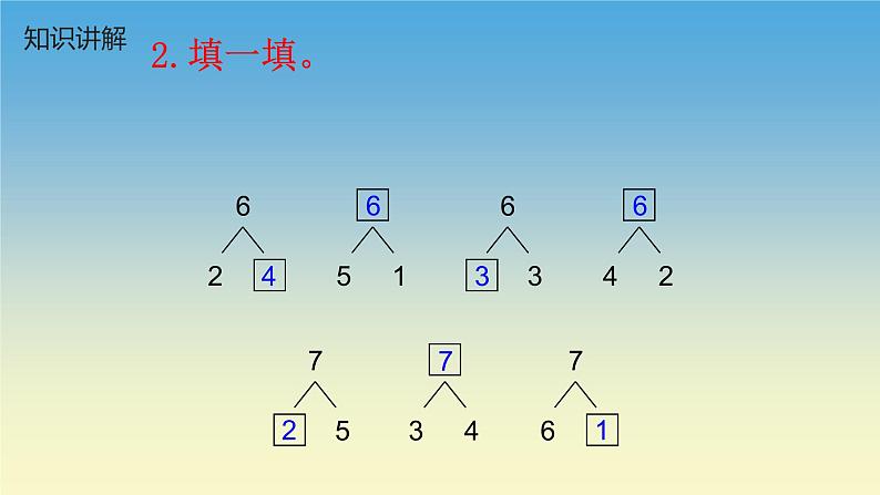 人教版一年级数学上册 5.1 6和7的加减法(5)课件第5页