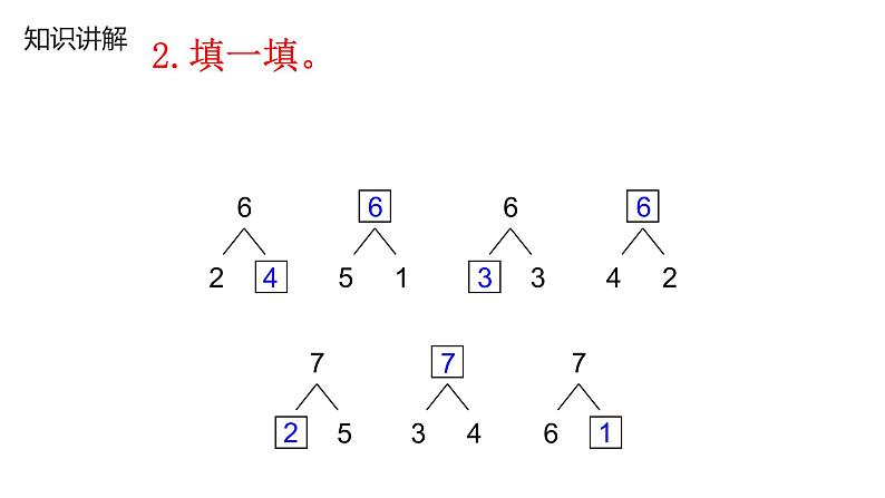 人教版一年级数学上册 5.1 6和7的加减法(7)课件第5页