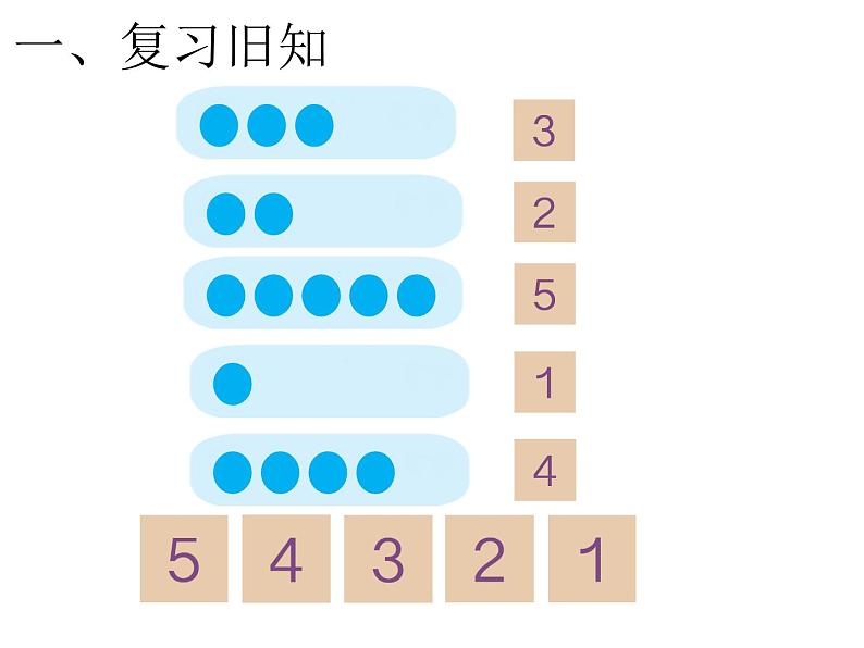 人教版一年级数学上册 5.1 6和7的认识(2)课件第2页