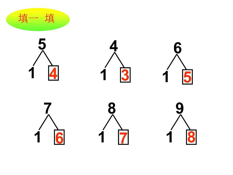 人教版一年级数学上册 5.2 8和9(20)课件第2页