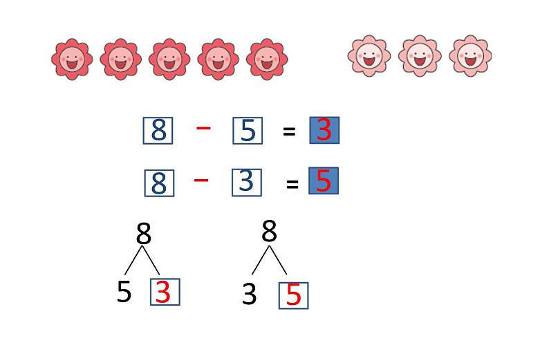 人教版一年级数学上册 5.2 8和9的加减法(1)课件第8页