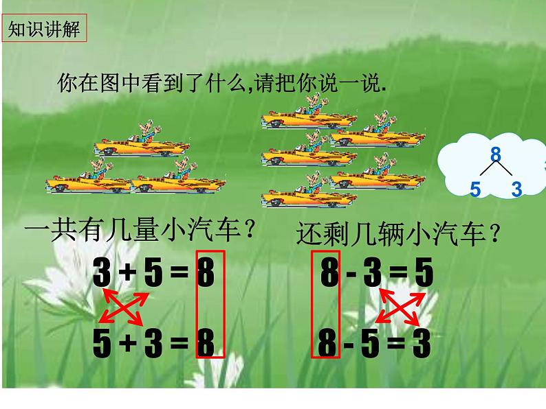 人教版一年级数学上册 5.2 8和9的加减法(2)课件第4页