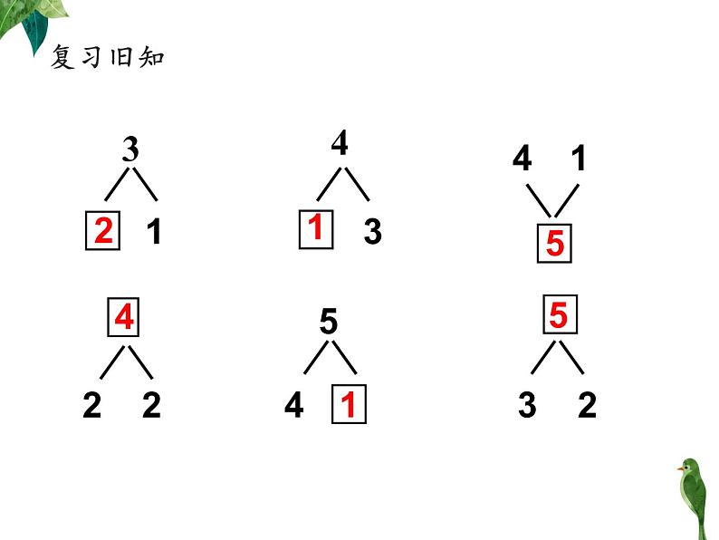 人教版一年级数学上册 5以内的加法(2)课件第2页