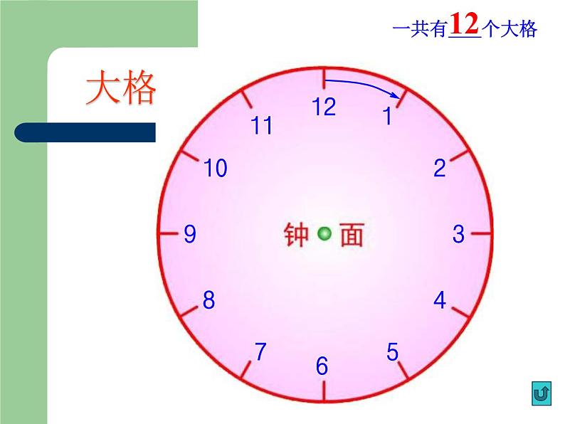 人教版一年级数学上册 7 认识钟表(1)课件第6页