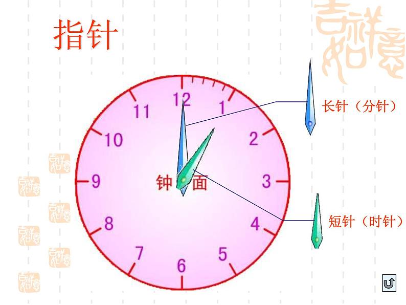 人教版一年级数学上册 7 认识钟表(1)课件第7页