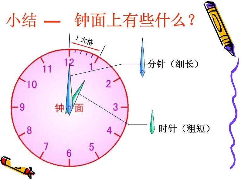 人教版一年级数学上册 7 认识钟表(1)课件第8页