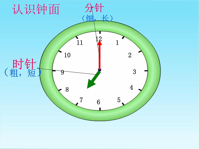 人教版一年级数学上册 7 认识钟表(10)课件第7页