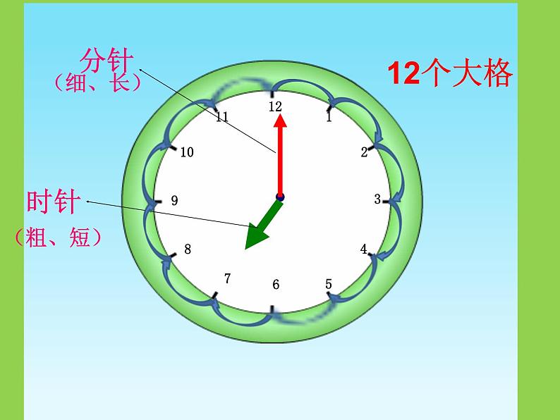 人教版一年级数学上册 7 认识钟表(12)课件第5页