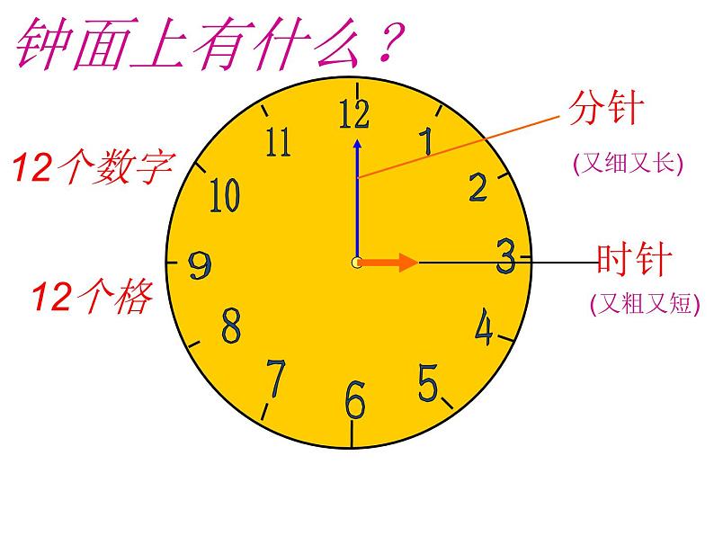 人教版一年级数学上册 7 认识钟表(14)课件第4页