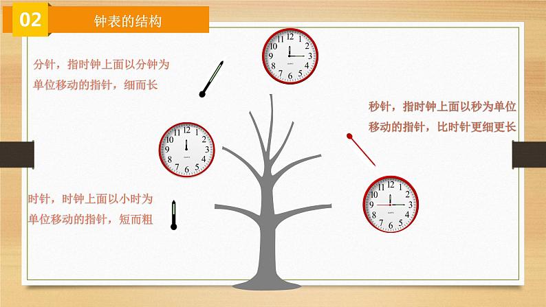 人教版一年级数学上册 7 认识钟表(16)课件第4页