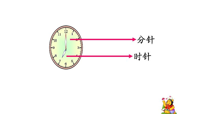 人教版一年级数学上册 7 认识钟表(31)课件第3页