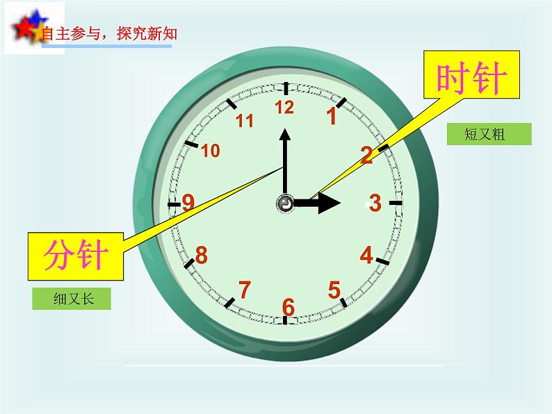 人教版一年级数学上册 7 认识钟表(33)课件第3页