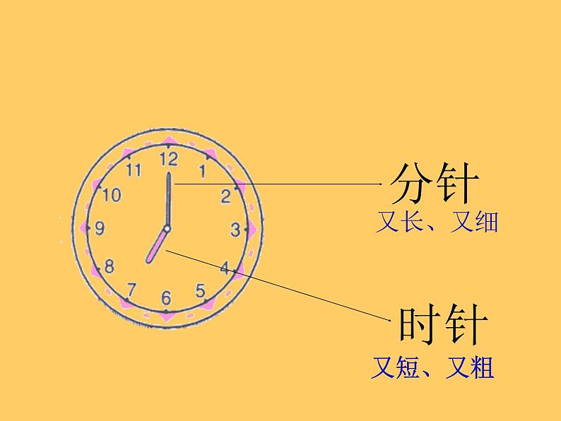 人教版一年级数学上册 7 认识钟表(37)课件第4页