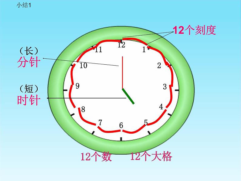 人教版一年级数学上册 7 认识钟表(56)课件第5页