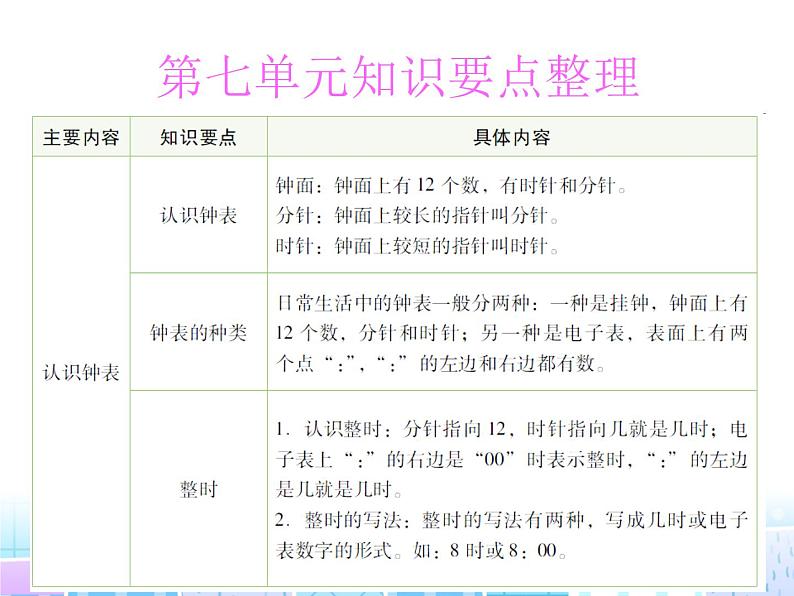 人教版一年级数学上册 7 认识钟表(61)课件第4页