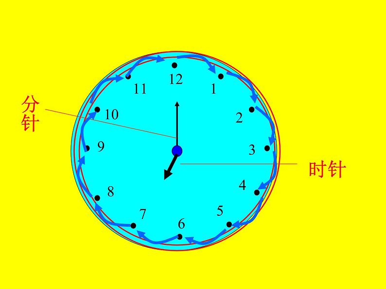 人教版一年级数学上册 7 认识钟表(60)课件第5页