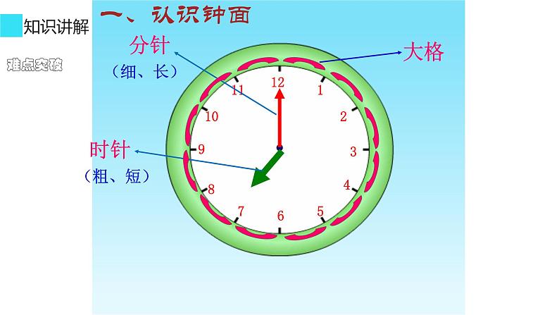 人教版一年级数学上册 7 认识钟表(60)课件第4页