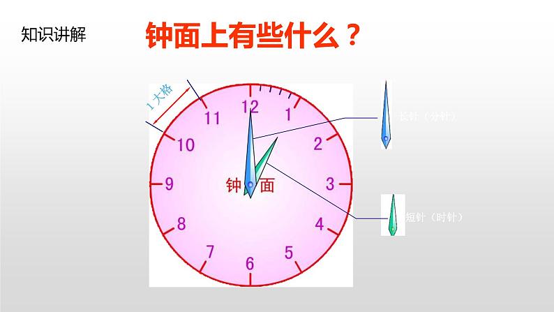 人教版一年级数学上册 7 认识钟表(69)课件第6页