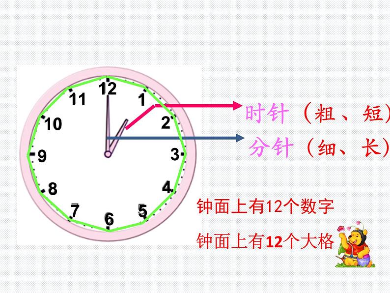 人教版一年级数学上册 7 认识钟表(76)课件第6页