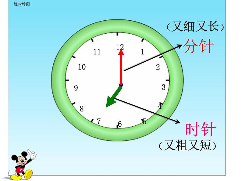 人教版一年级数学上册 7 认识钟表(82)课件第5页