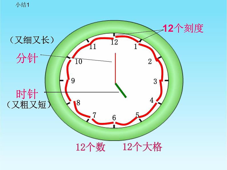 人教版一年级数学上册 7 认识钟表(82)课件第6页