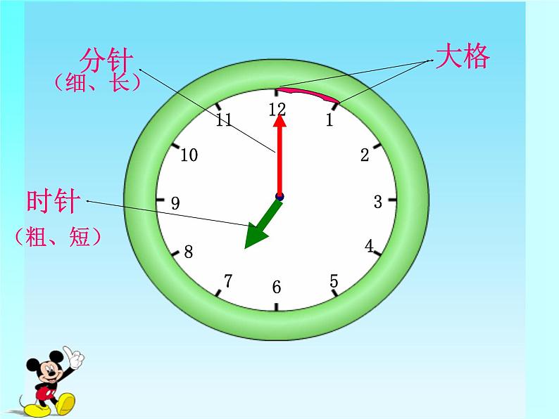 人教版一年级数学上册 7 认识钟表(87)课件第6页