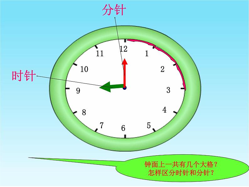 人教版一年级数学上册 7 认识钟表课件第8页