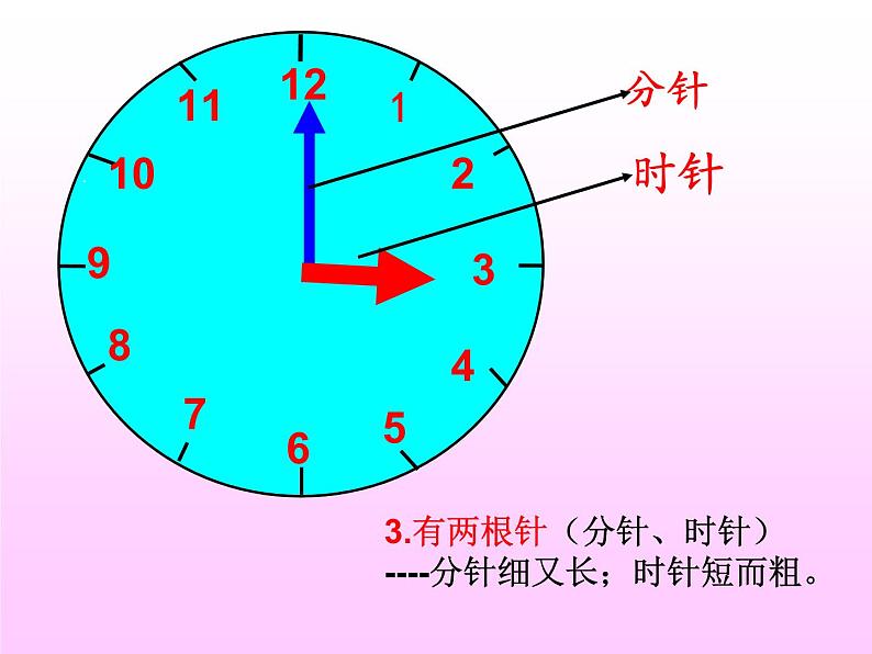 人教版一年级数学上册 7 认识钟表整时课件第6页