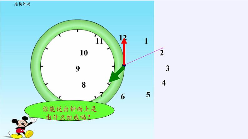 人教版一年级数学上册 7.认识钟表(10)课件第2页