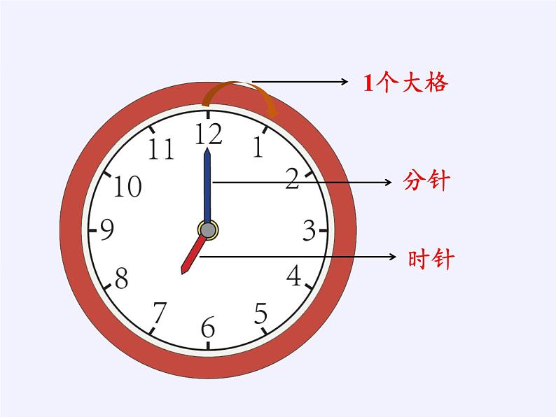 人教版一年级数学上册 7.认识钟表(23)课件第7页