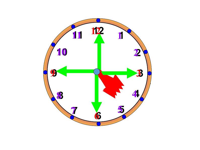 人教版一年级数学上册 7.认识钟表(27)课件第8页