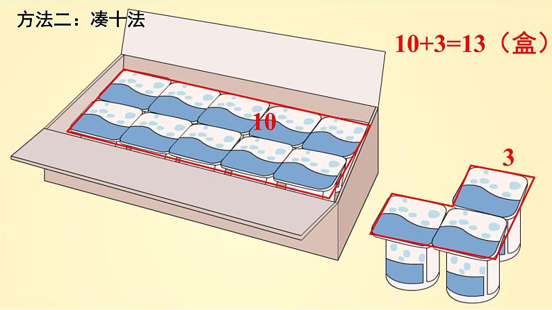 人教版一年级数学上册 8.1 9加几(2)课件第7页