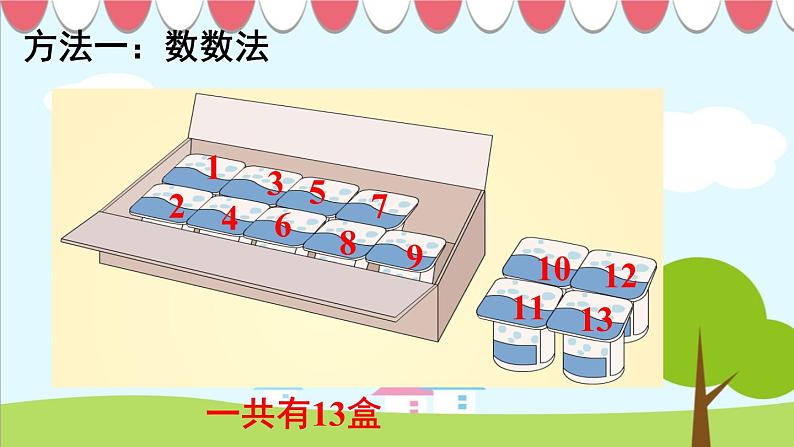 人教版一年级数学上册 8.1 9加几(4)课件第5页