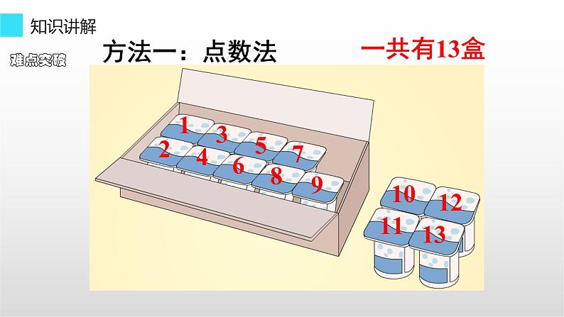 人教版一年级数学上册 8.1 9加几(9)课件第6页